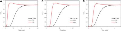 N-rich chitosan-derived porous carbon materials for efficient CO2 adsorption and gas separation